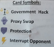 The Symbols used on the cards to designate the type of Hack