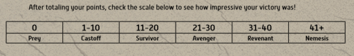 Unbroken Scoring