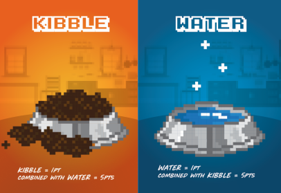 Kibble and Water Combo